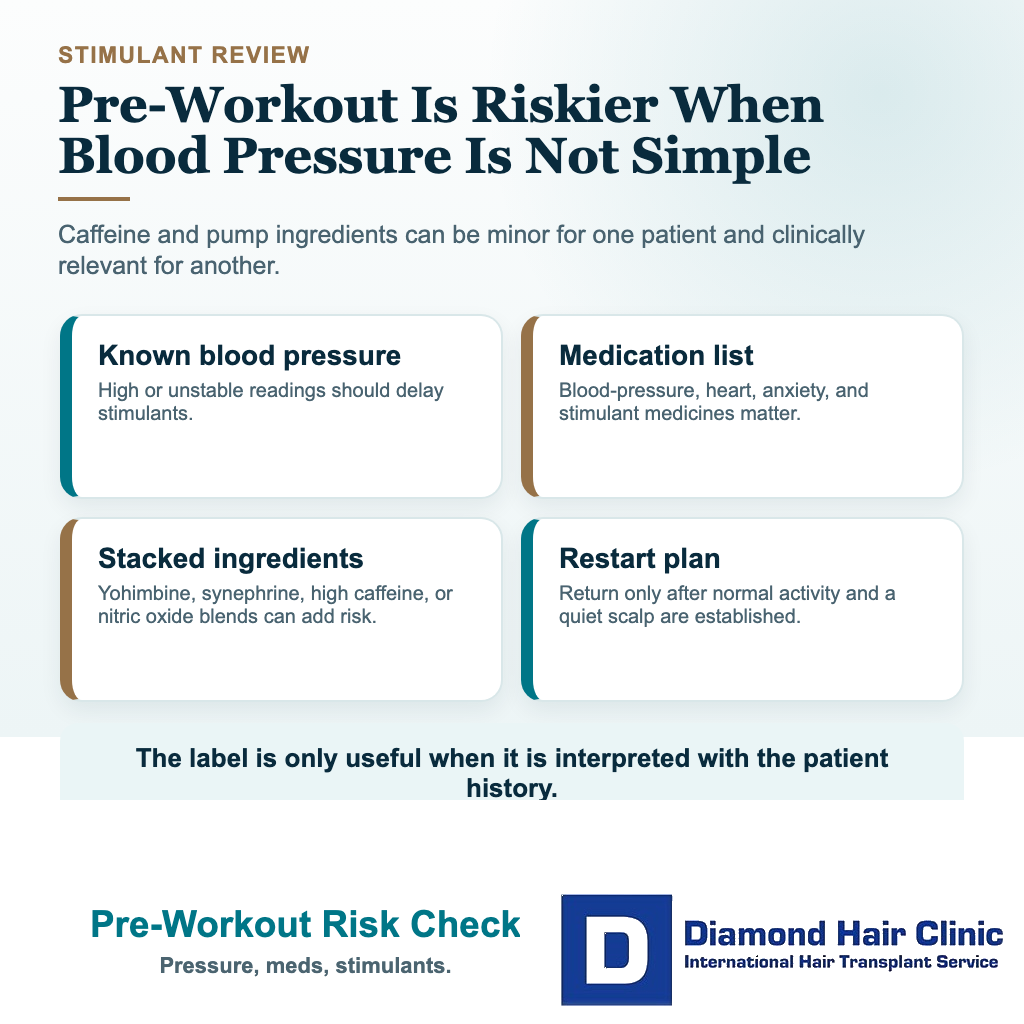 Can I Take Pre-Workout After a Hair Transplant? visual: pre-workout risk check