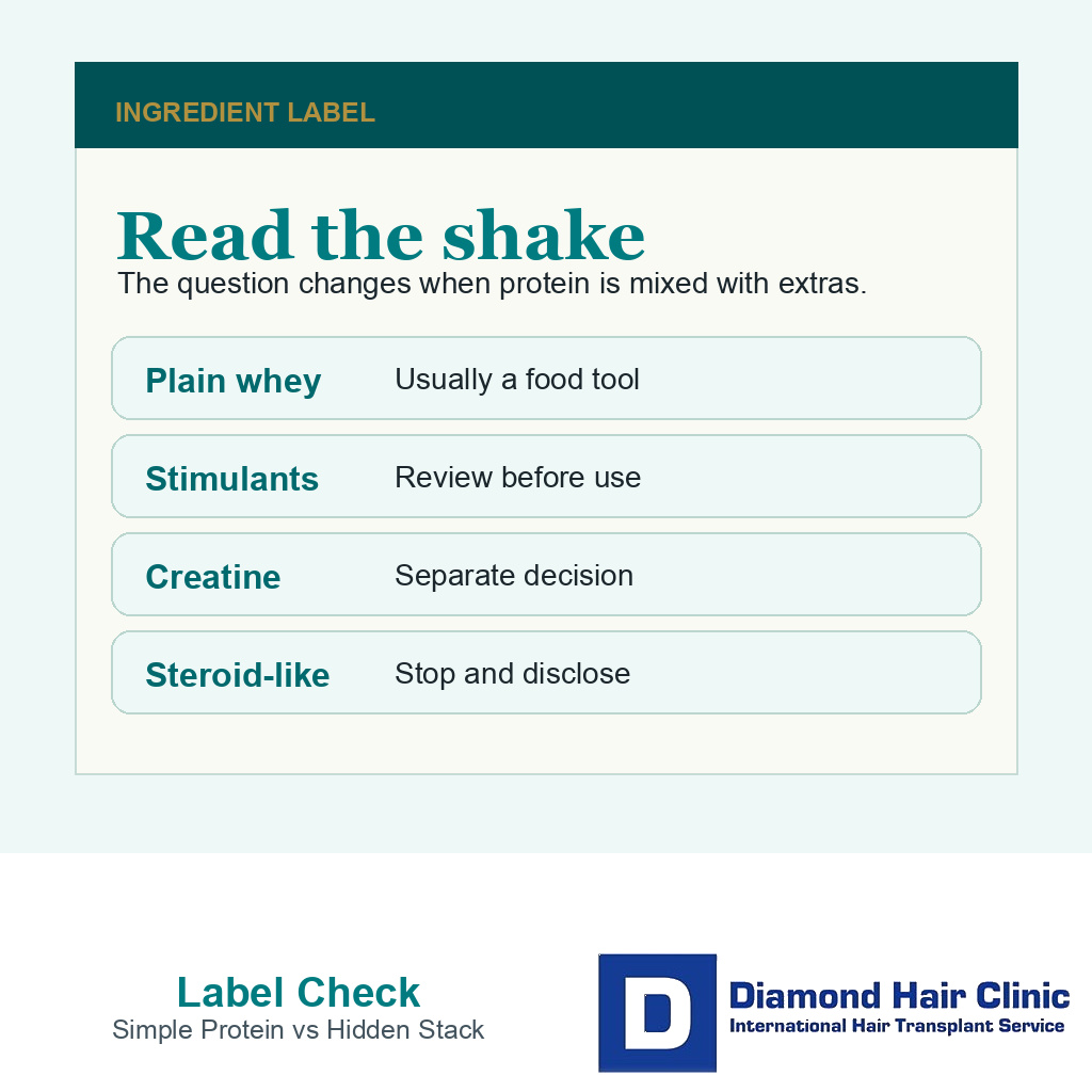Information card showing plain whey, stimulants, creatine, and steroid-like products as separate recovery decisions