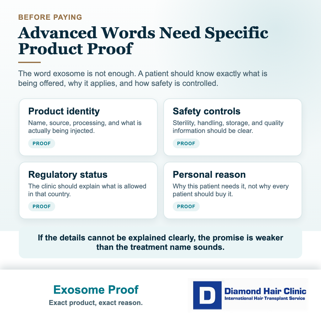 Visual checklist for questions to ask before paying for exosome-style treatment after a hair transplant