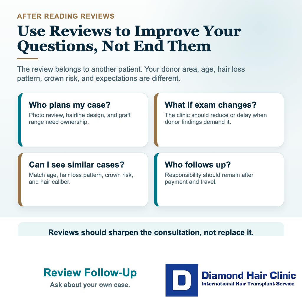 Can You Trust Hair Transplant Reviews in Turkey? visual explaining review follow-up