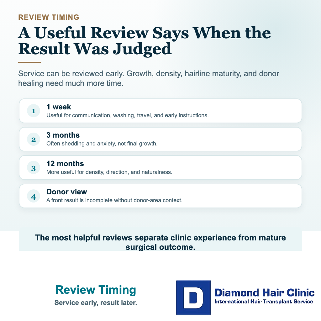 Can You Trust Hair Transplant Reviews in Turkey? visual explaining review timing