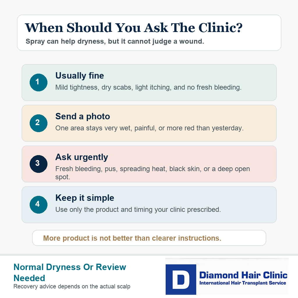 Decision card explaining when dryness is usually normal and when a clinic should review the scalp after hair transplant