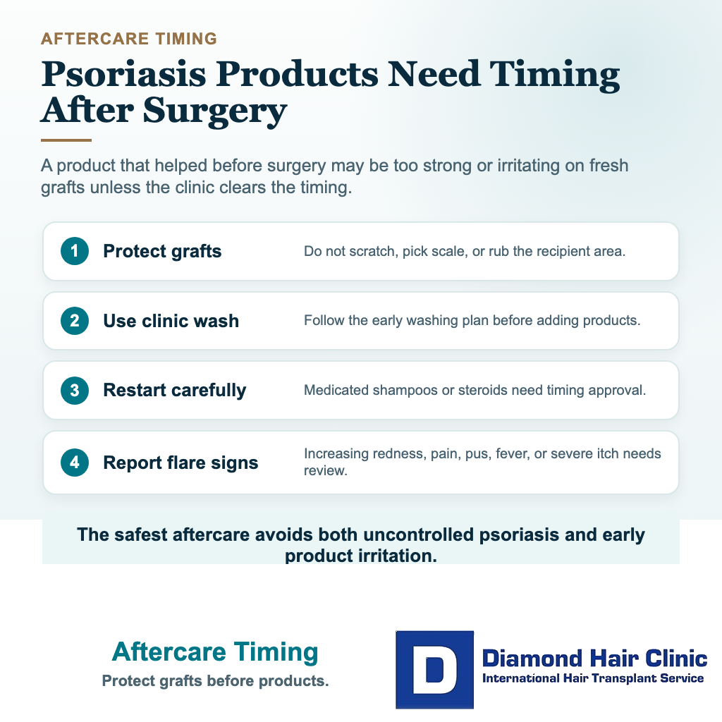 Visual explaining aftercare product timing and itch control for scalp psoriasis after hair transplant surgery