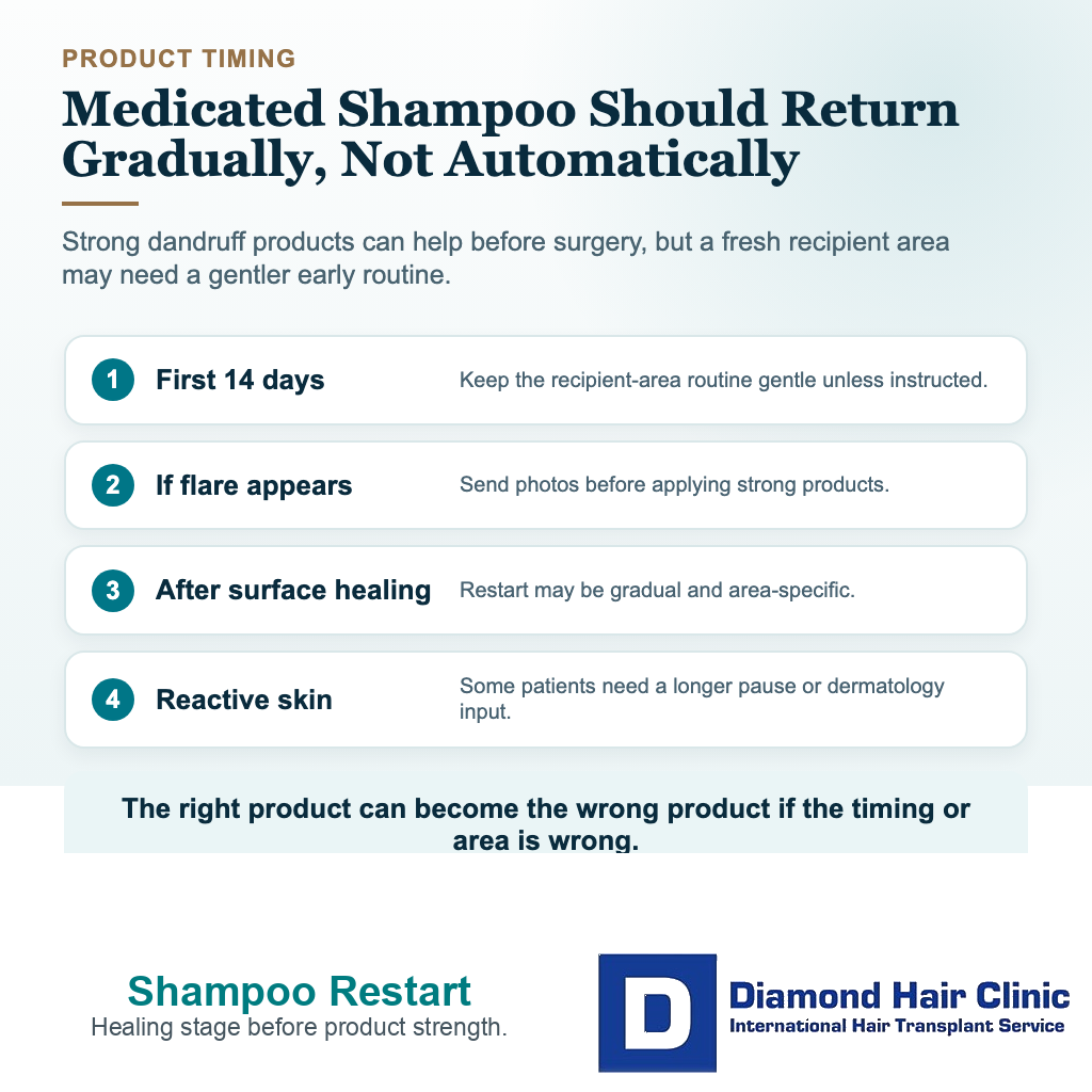 Seborrheic dermatitis hair transplant visual explaining when medicated shampoo can restart after surgery
