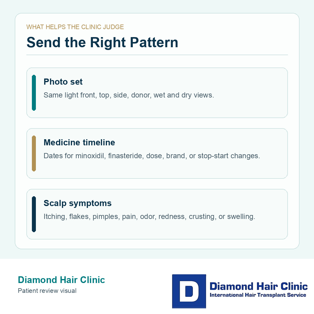 Information card showing which photos, medicine timeline, and scalp symptoms help review late shedding after FUE
