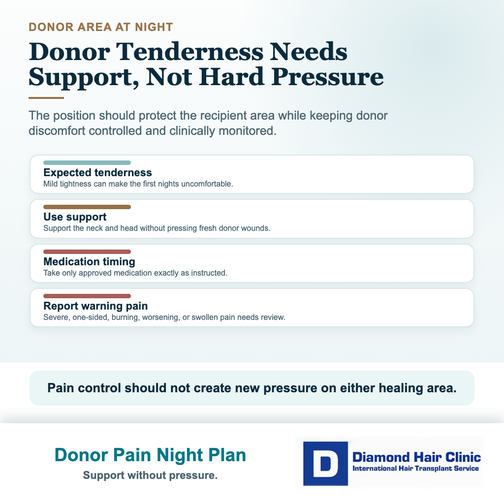 Hair transplant sleep visual explaining how to handle donor area discomfort at night without pressing fresh grafts