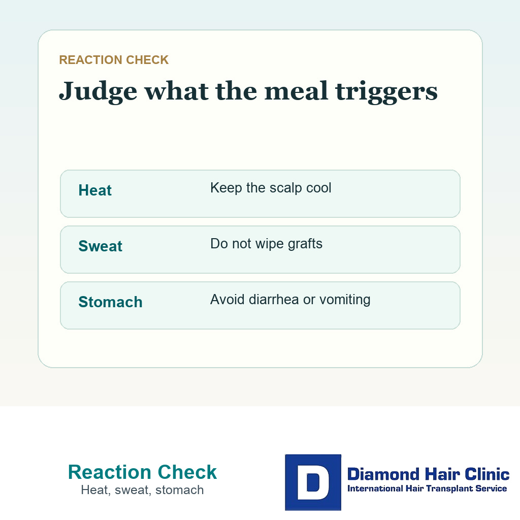Support card showing heat sweat stomach and scalp handling checks before eating spicy food after FUE