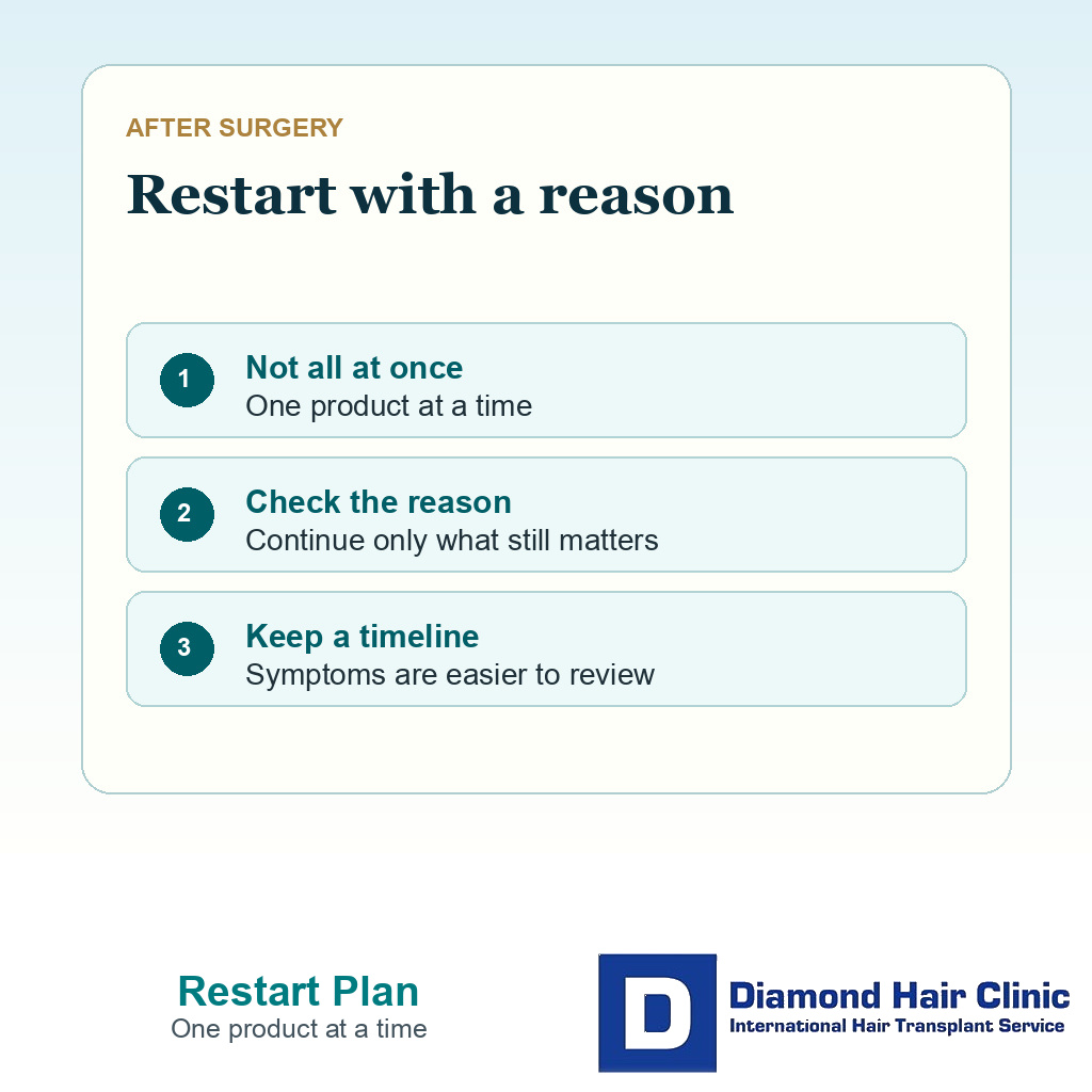 Restart plan card showing supplements should return one at a time after hair transplant surgery
