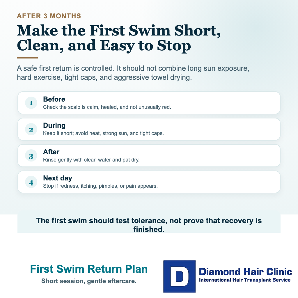 Hair transplant swimming visual explaining how to return to swimming after three months with a short controlled session