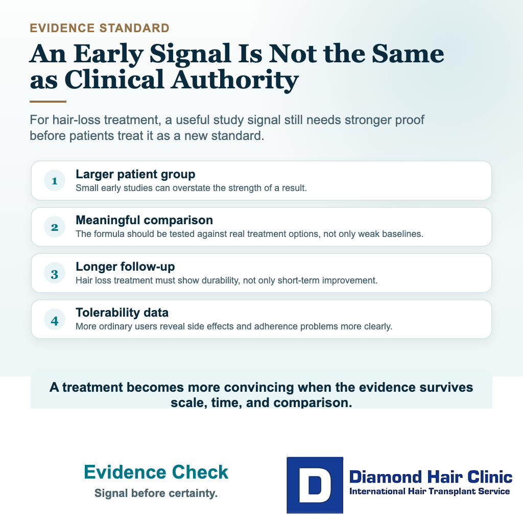 TH07 for Hair Loss: Is This Really a Major Step Forward? visual explaining evidence check