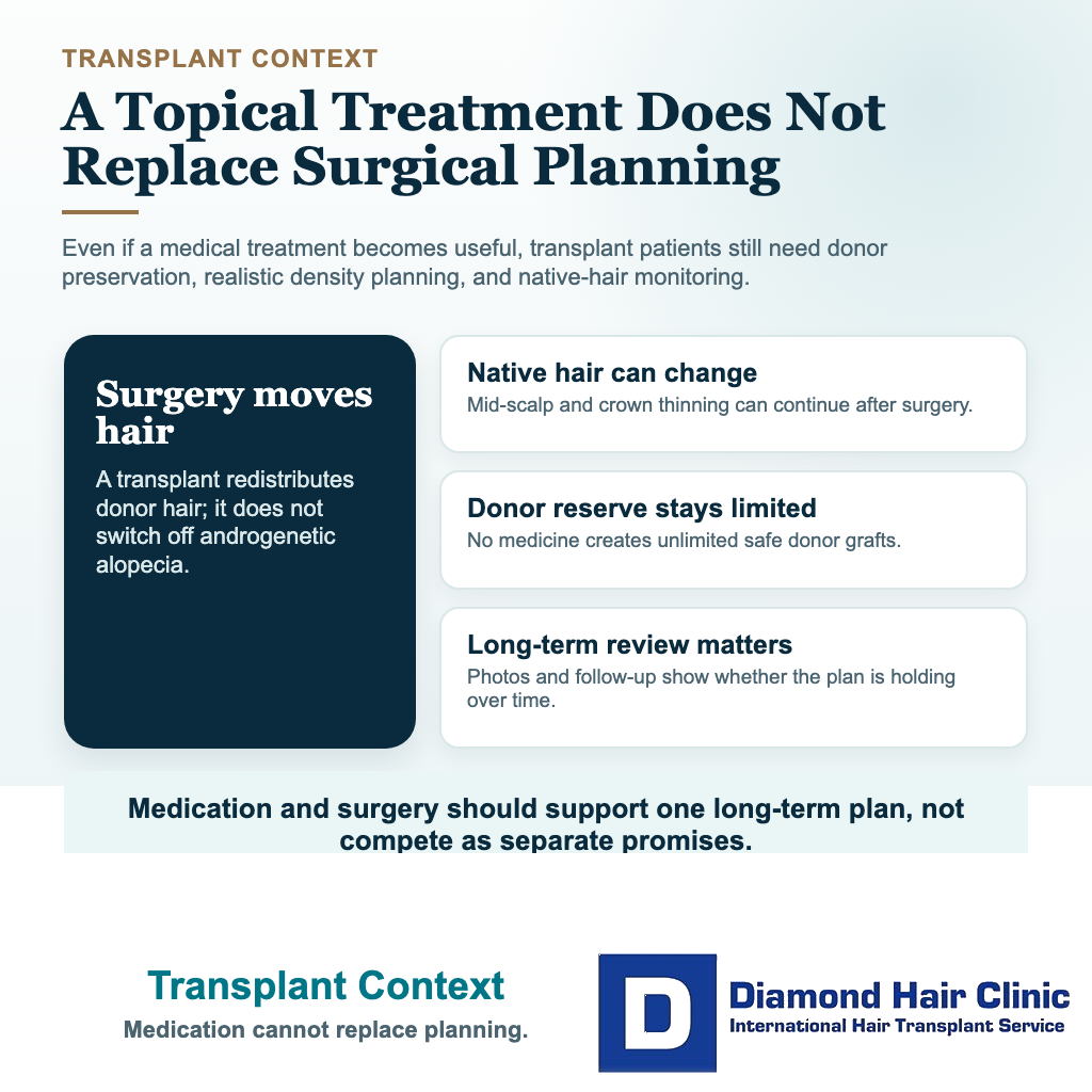 TH07 for Hair Loss: Is This Really a Major Step Forward? visual explaining transplant context