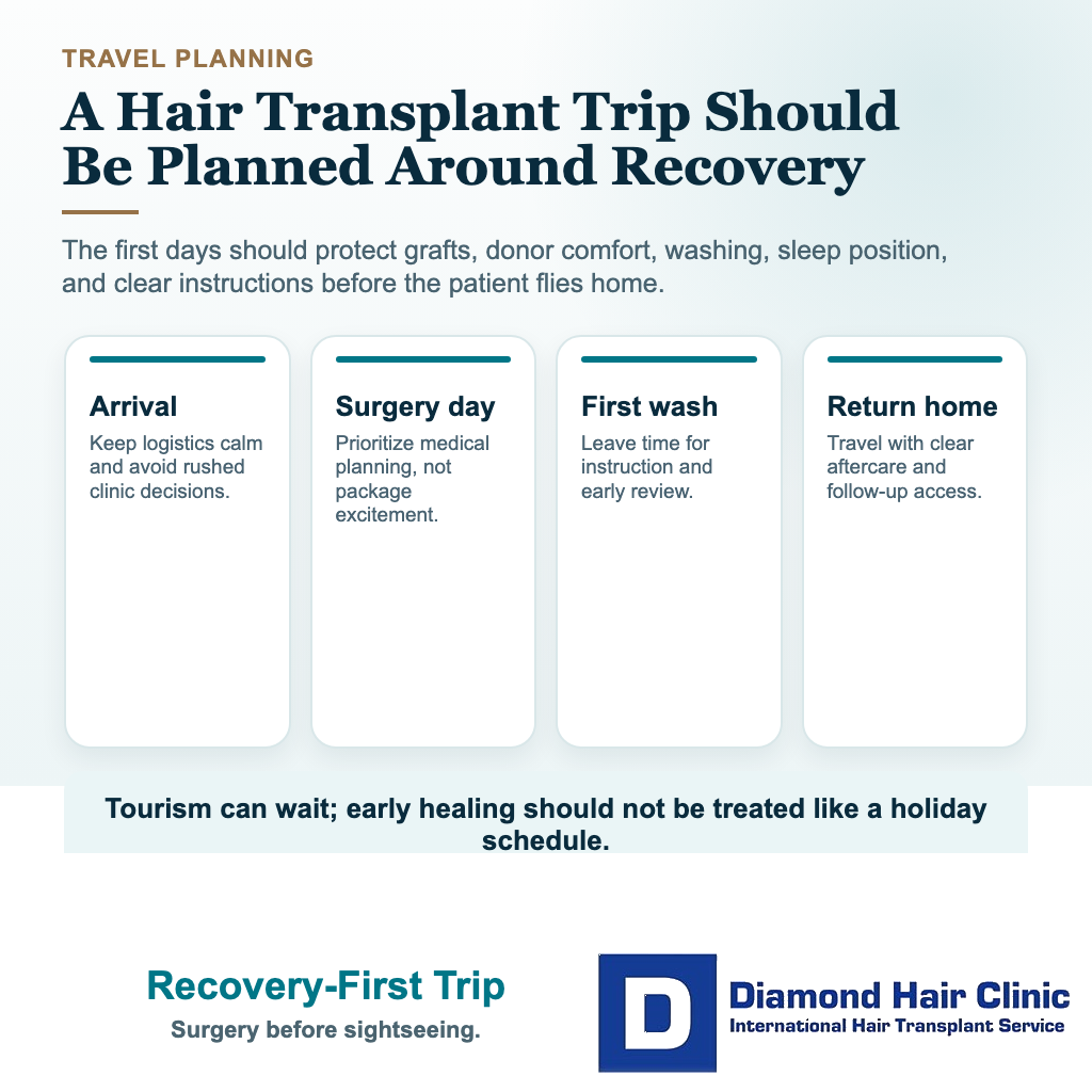 Which City in Turkey Is Best for a Hair Transplant? visual explaining recovery-first trip