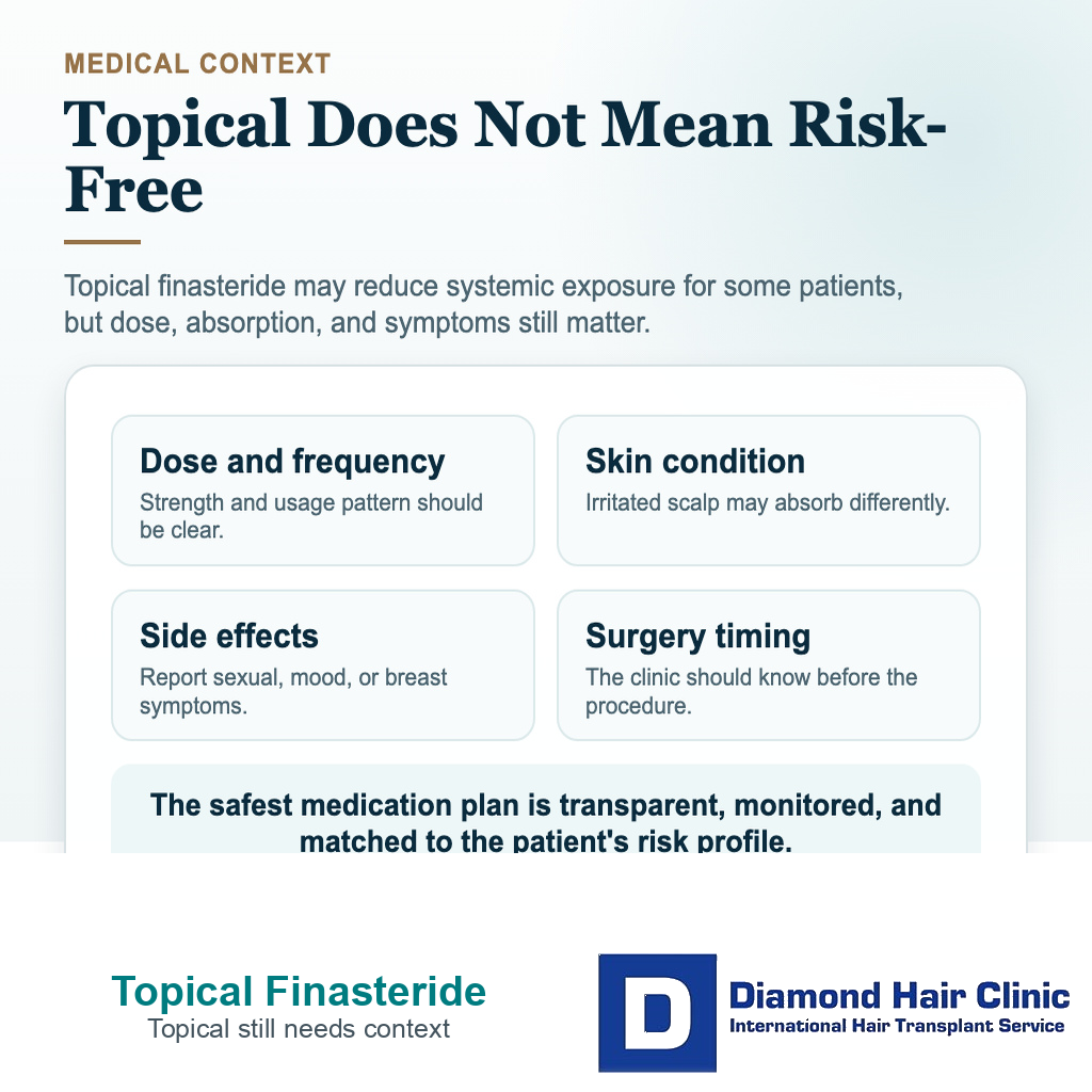 Can I Use Topical Finasteride Before or After a Hair Transplant? visual explaining when should topical finasteride be delayed?