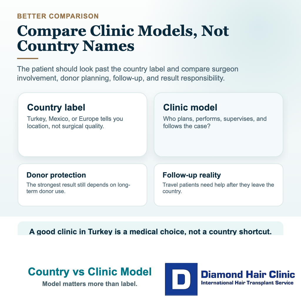 Why Did Turkey Become Known for Hair Transplants? visual explaining country vs clinic model