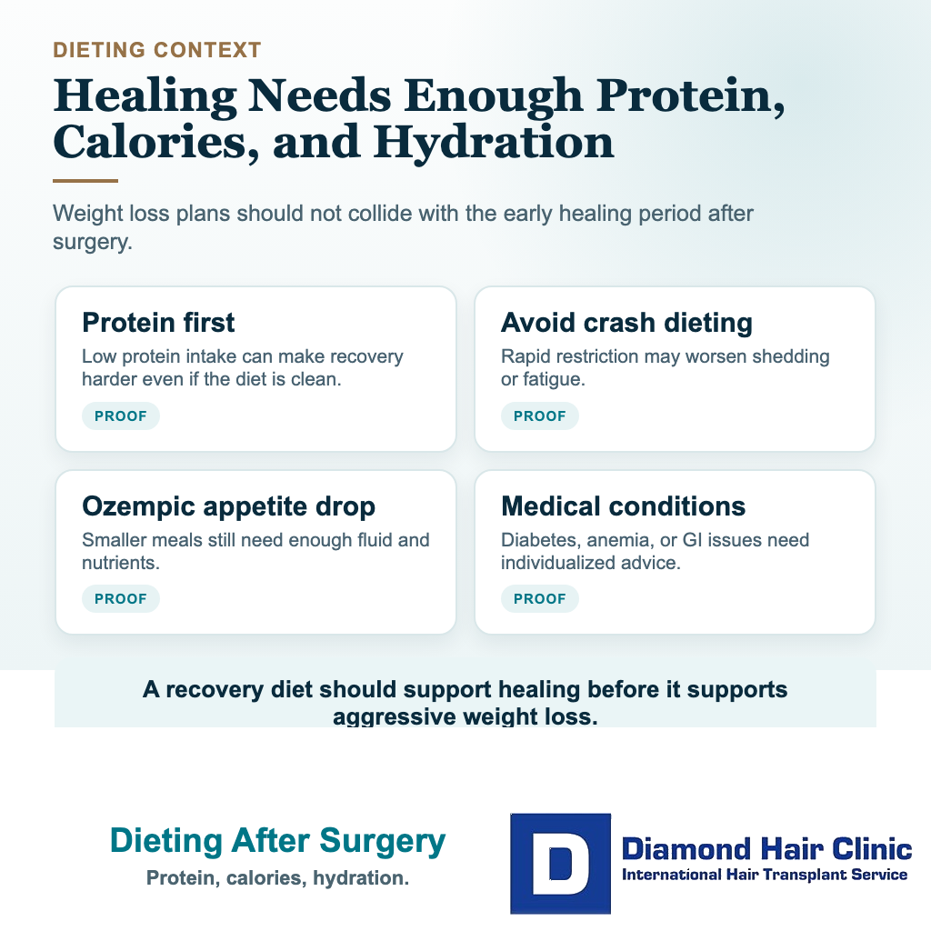 What Should I Eat After a Hair Transplant? visual: dieting after surgery