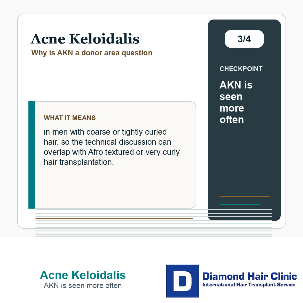 Acne Keloidalis carousel slide about akn is seen more often