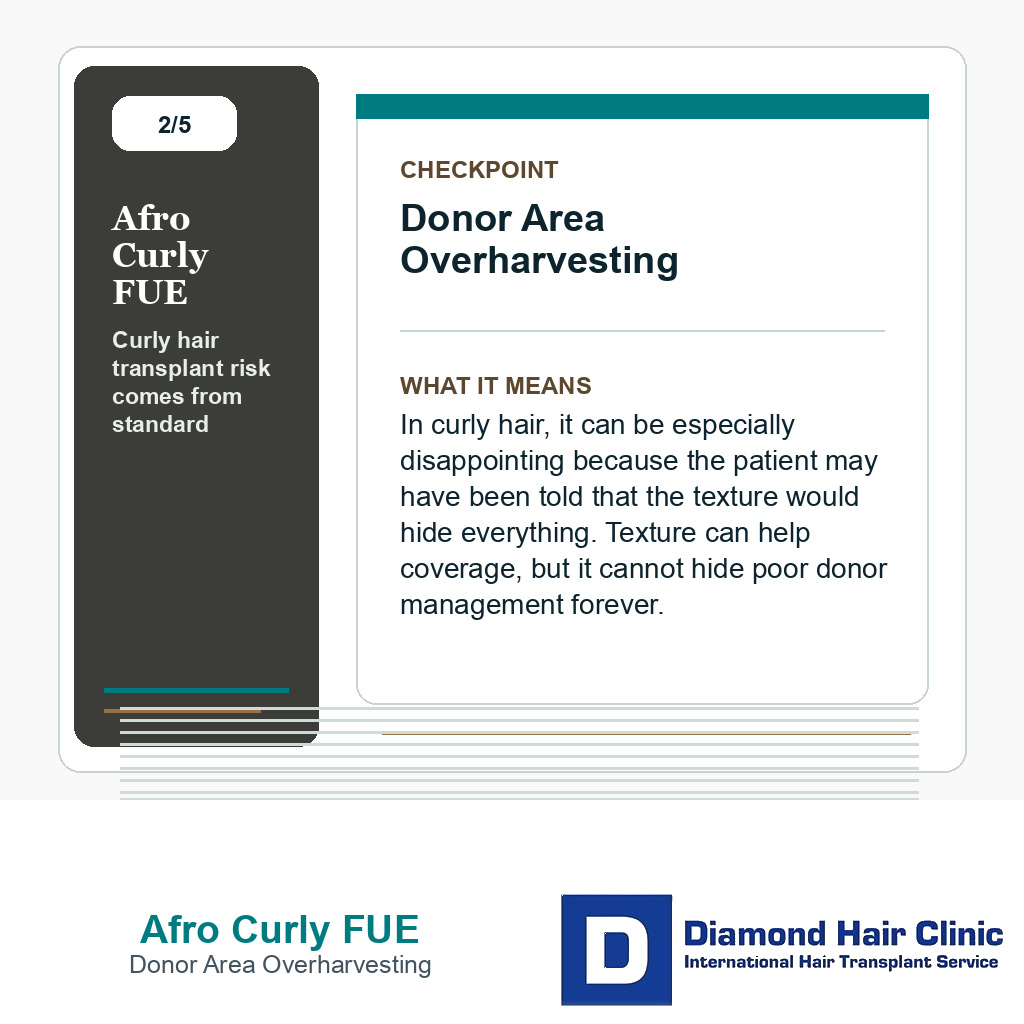 Afro Curly FUE carousel slide about donor area overharvesting