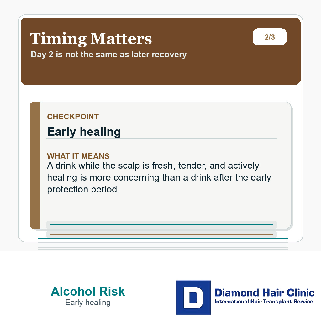Alcohol after hair transplant slide explaining why drinking timing matters