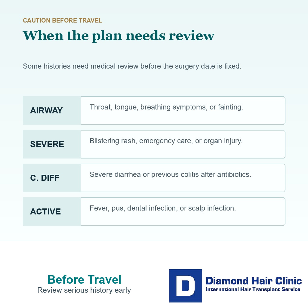 Information card showing when antibiotic allergy history needs review before travel