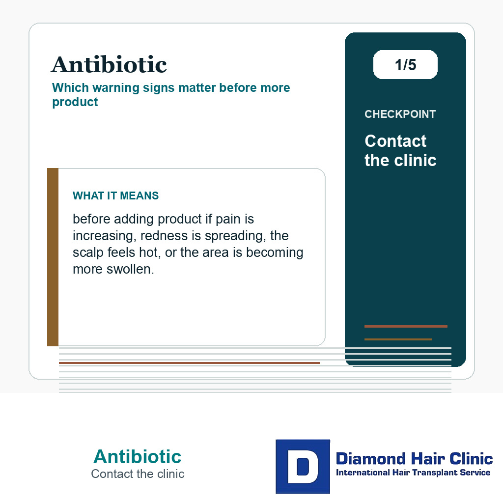 Antibiotic carousel slide about contact the clinic