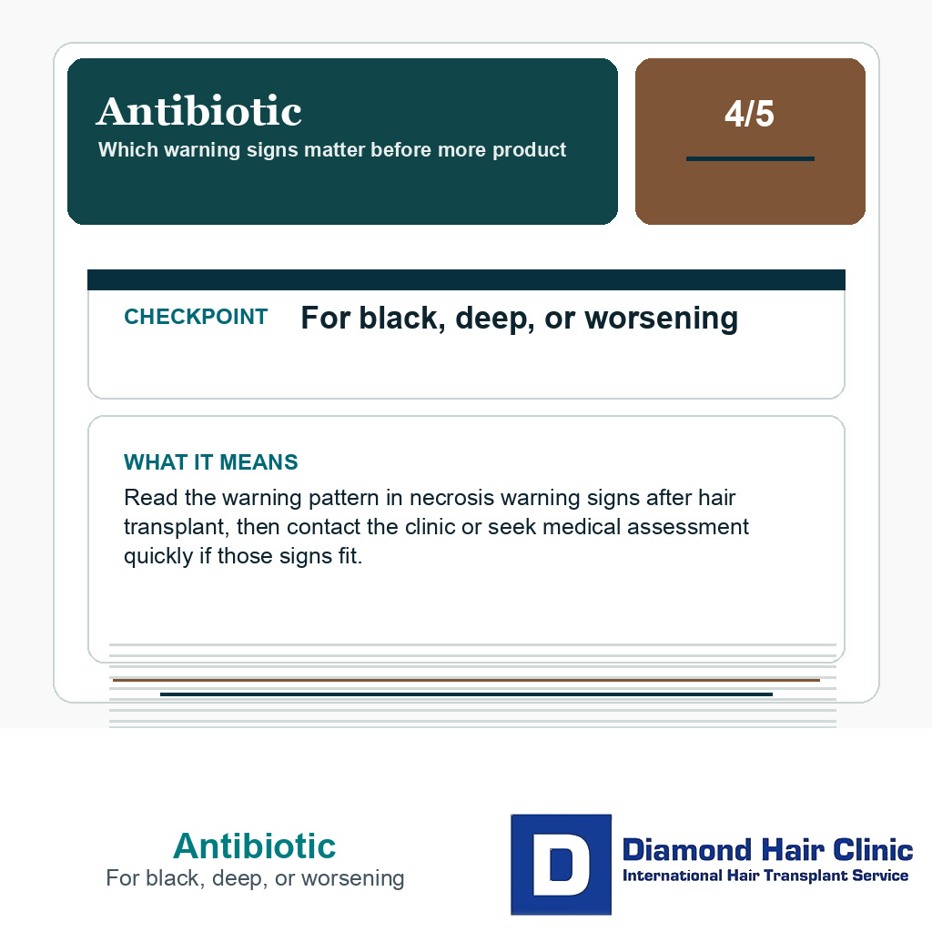Antibiotic carousel slide about for black, deep, or worsening
