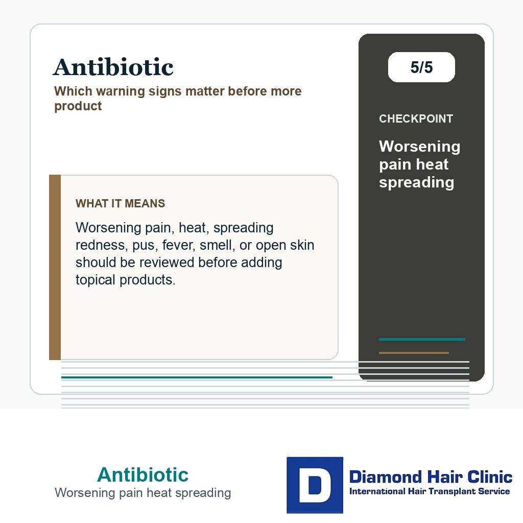 Antibiotic carousel slide about worsening pain heat spreading
