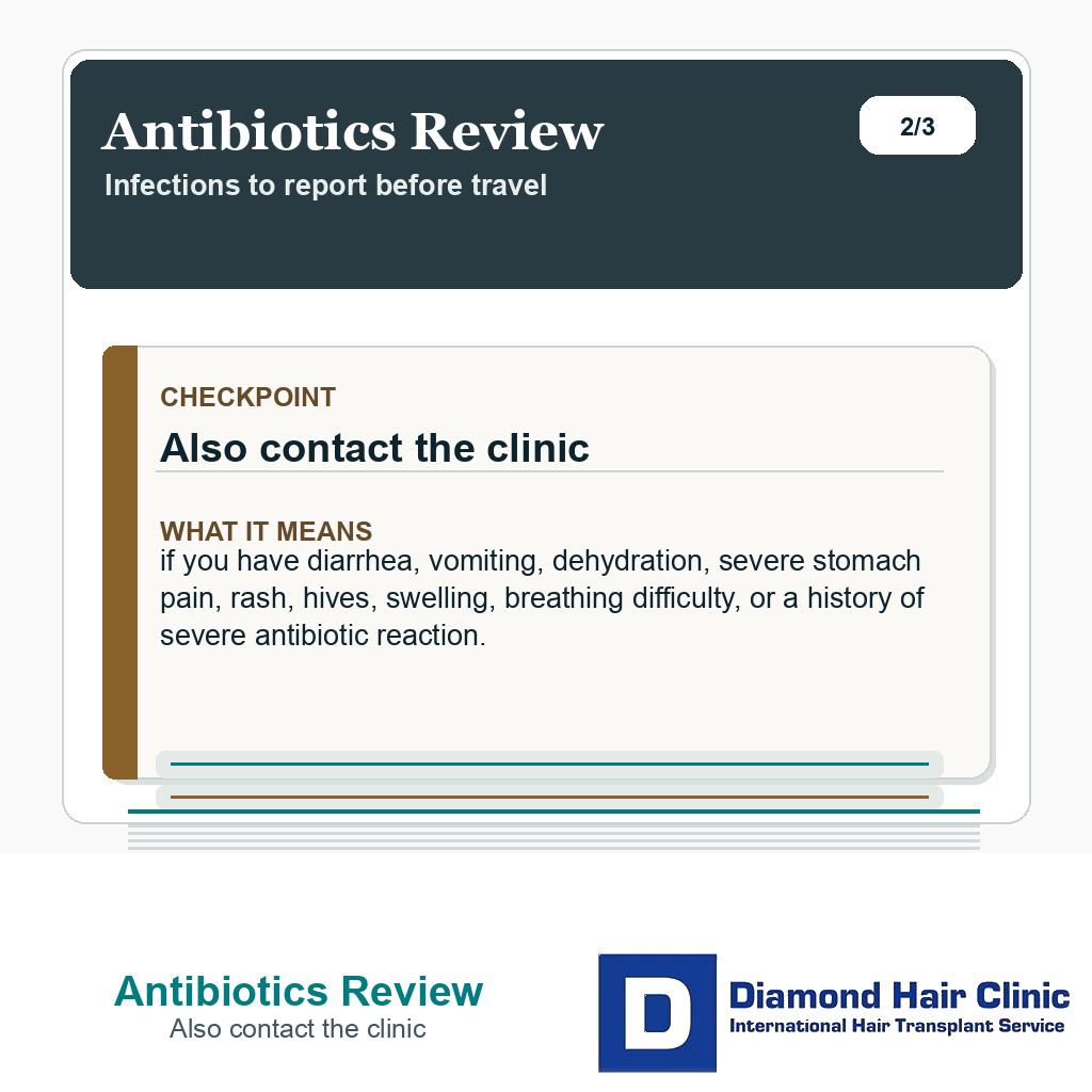 Antibiotics Review carousel slide about also contact the clinic