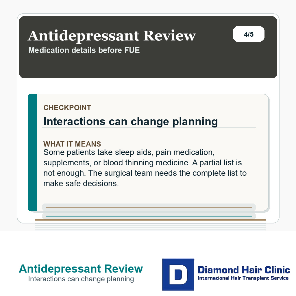 Antidepressant Review carousel slide about interactions can change planning