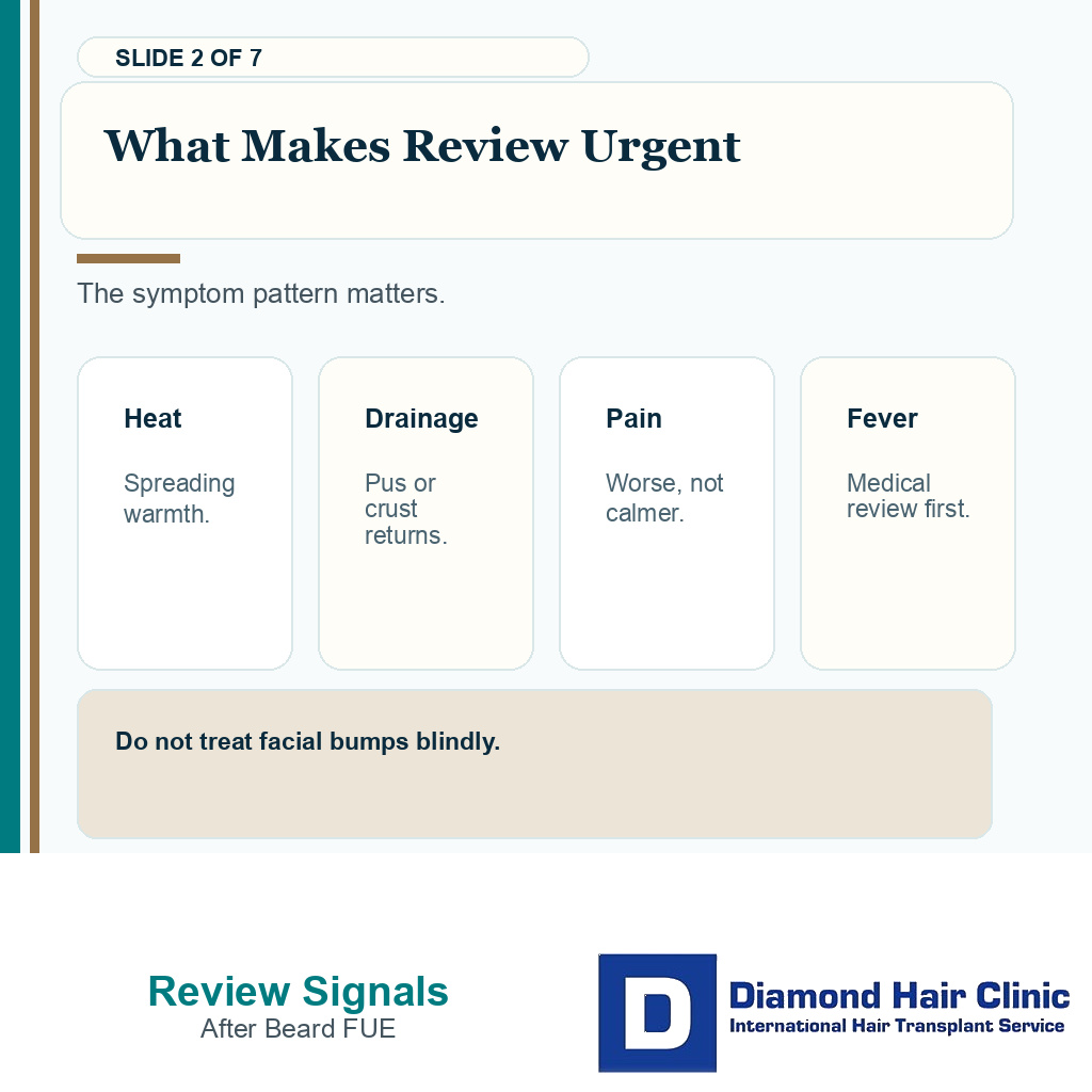 Support card showing warning signs after beard transplant cheek bumps