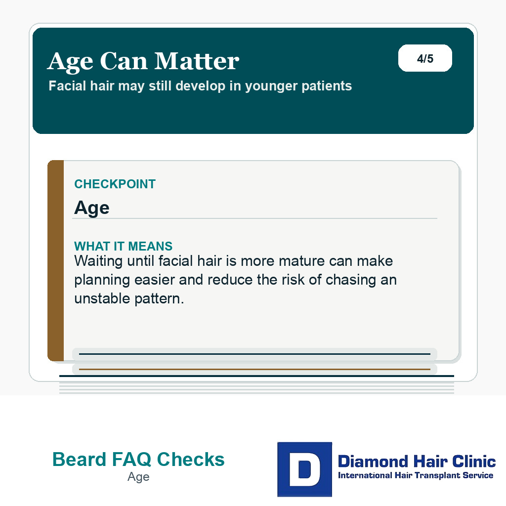 Beard transplant FAQ slide explaining why age can matter before beard transplant