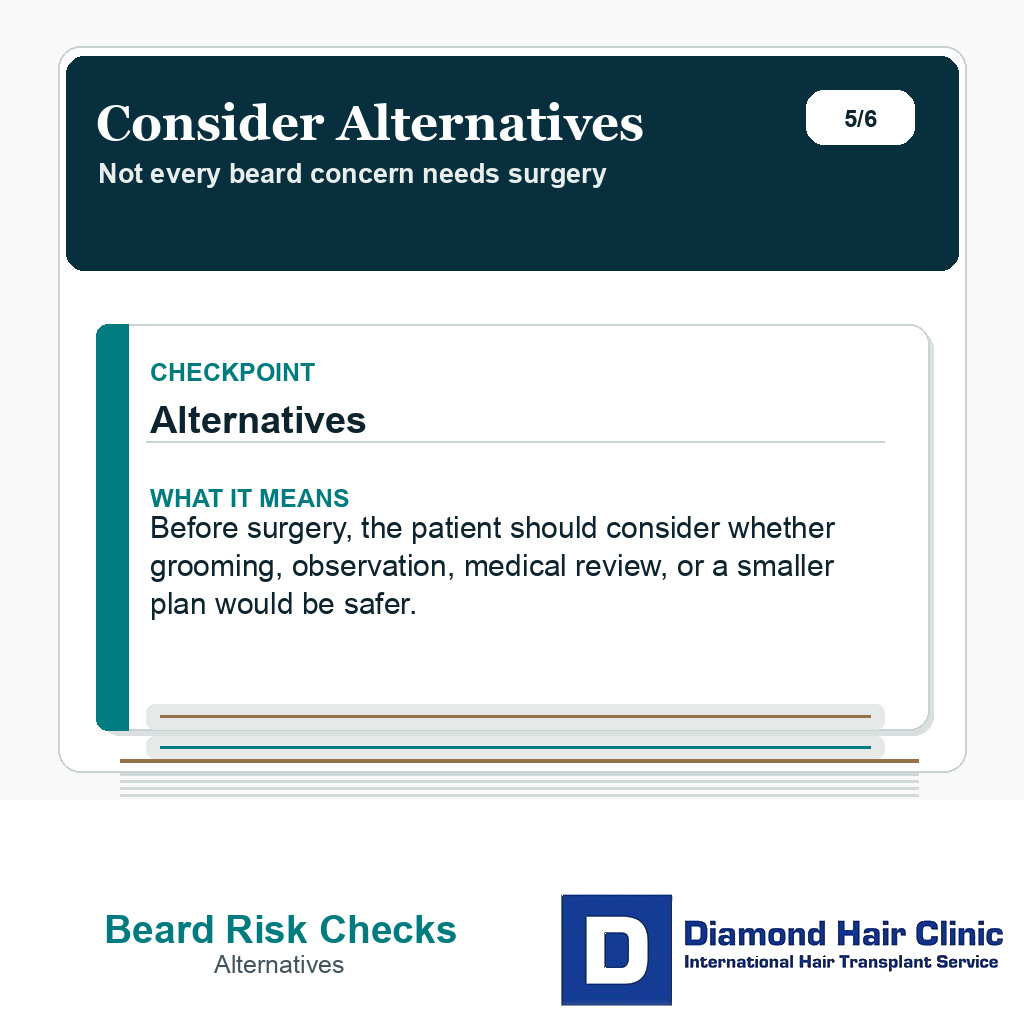 Beard transplant risk slide explaining alternatives before beard transplant surgery