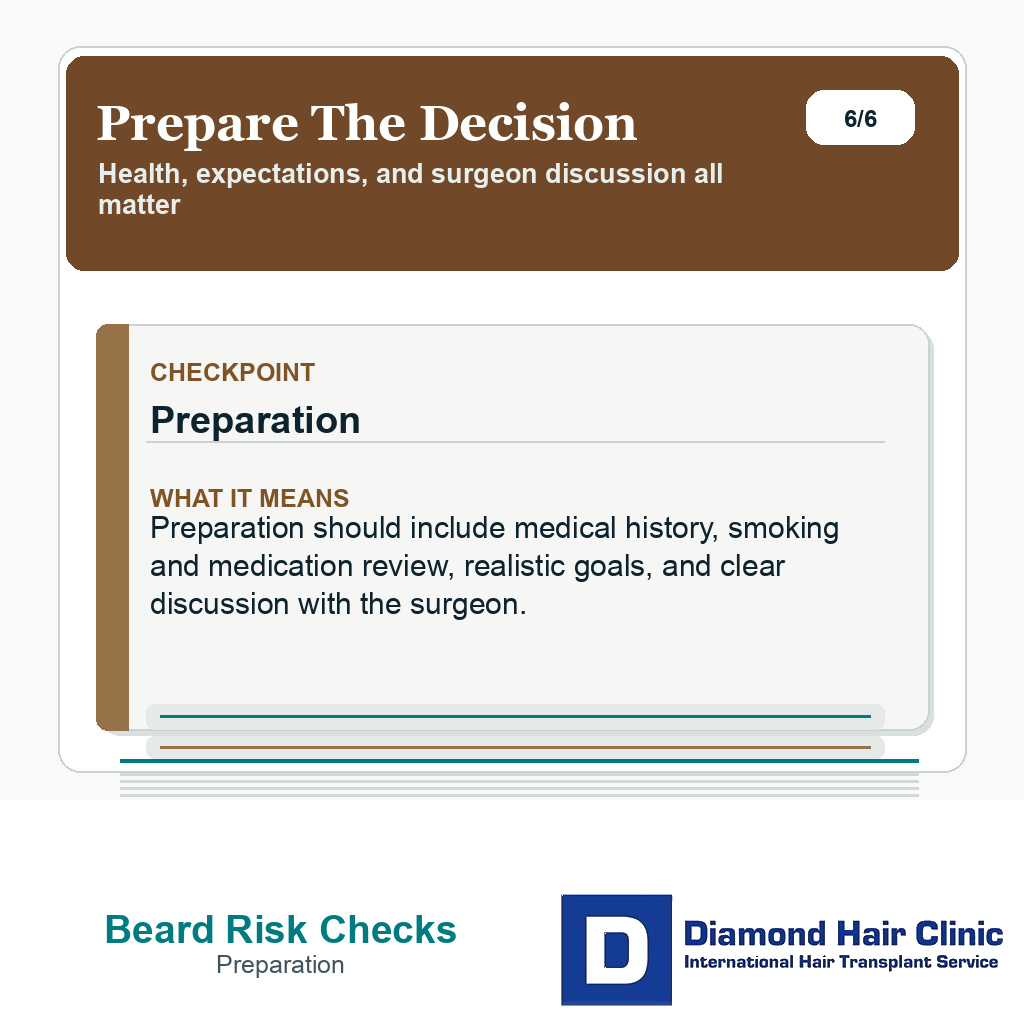 Beard transplant risk slide explaining preparation before beard transplant surgery