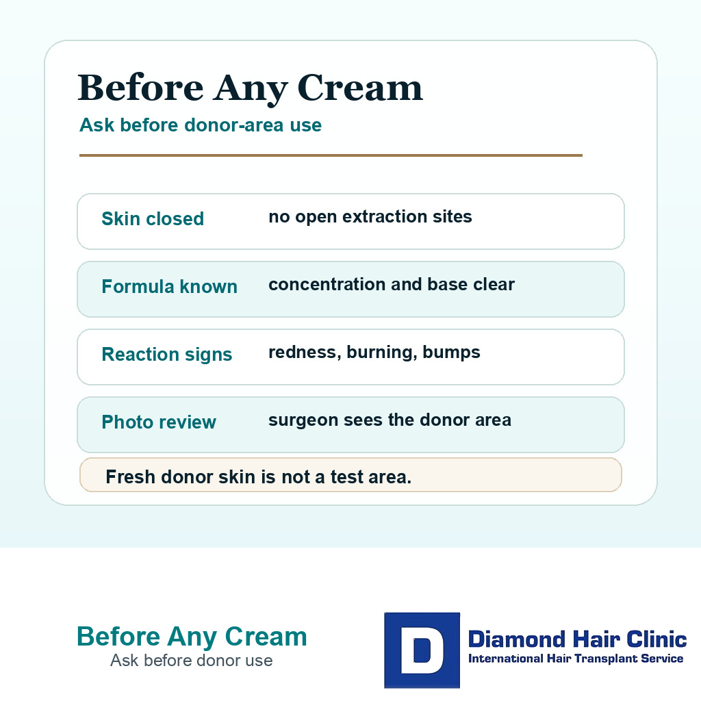 Information card showing when topical metformin after FUE needs surgeon review before donor area use.