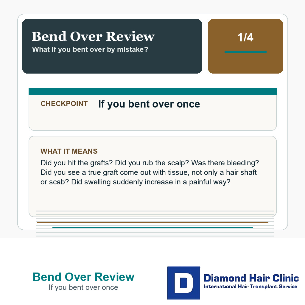 Bend Over Review carousel slide about if you bent over once