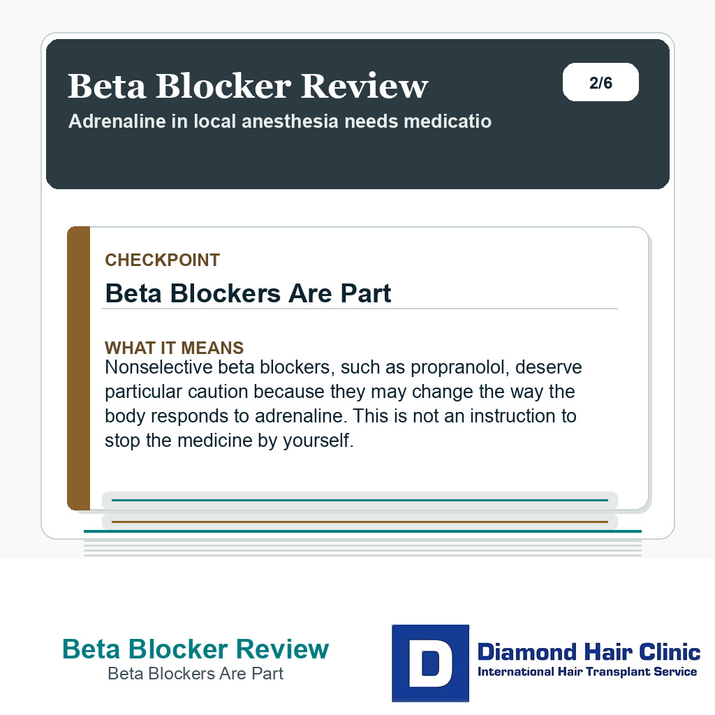 Beta Blocker Review carousel slide about beta blockers are part