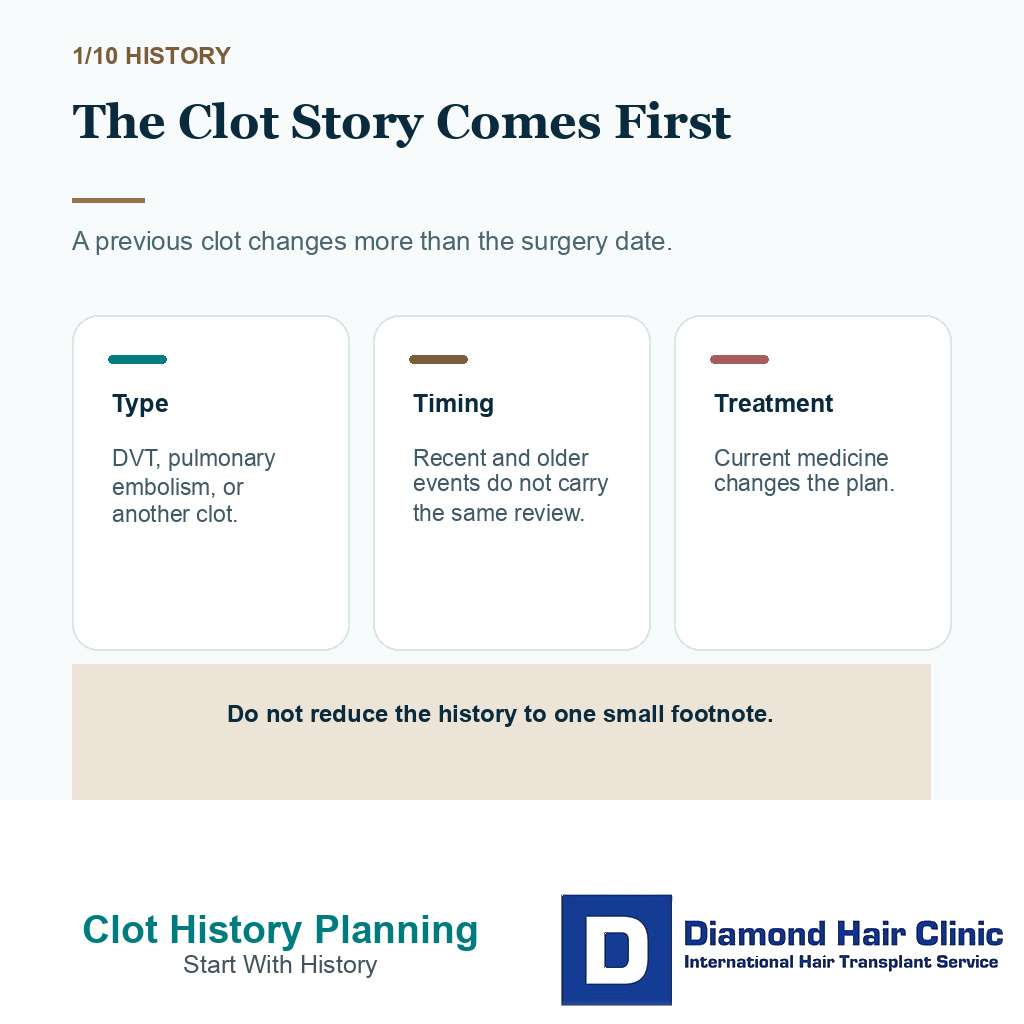 Blood clot history carousel slide 1 explaining the clot story comes first