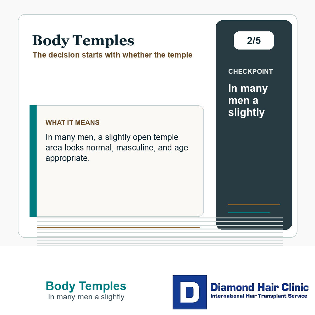 Temple Donor Decision carousel slide about in many men a slightly