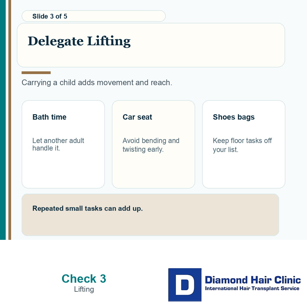 Carousel slide showing another adult handling lifting and bath time after hair transplant surgery
