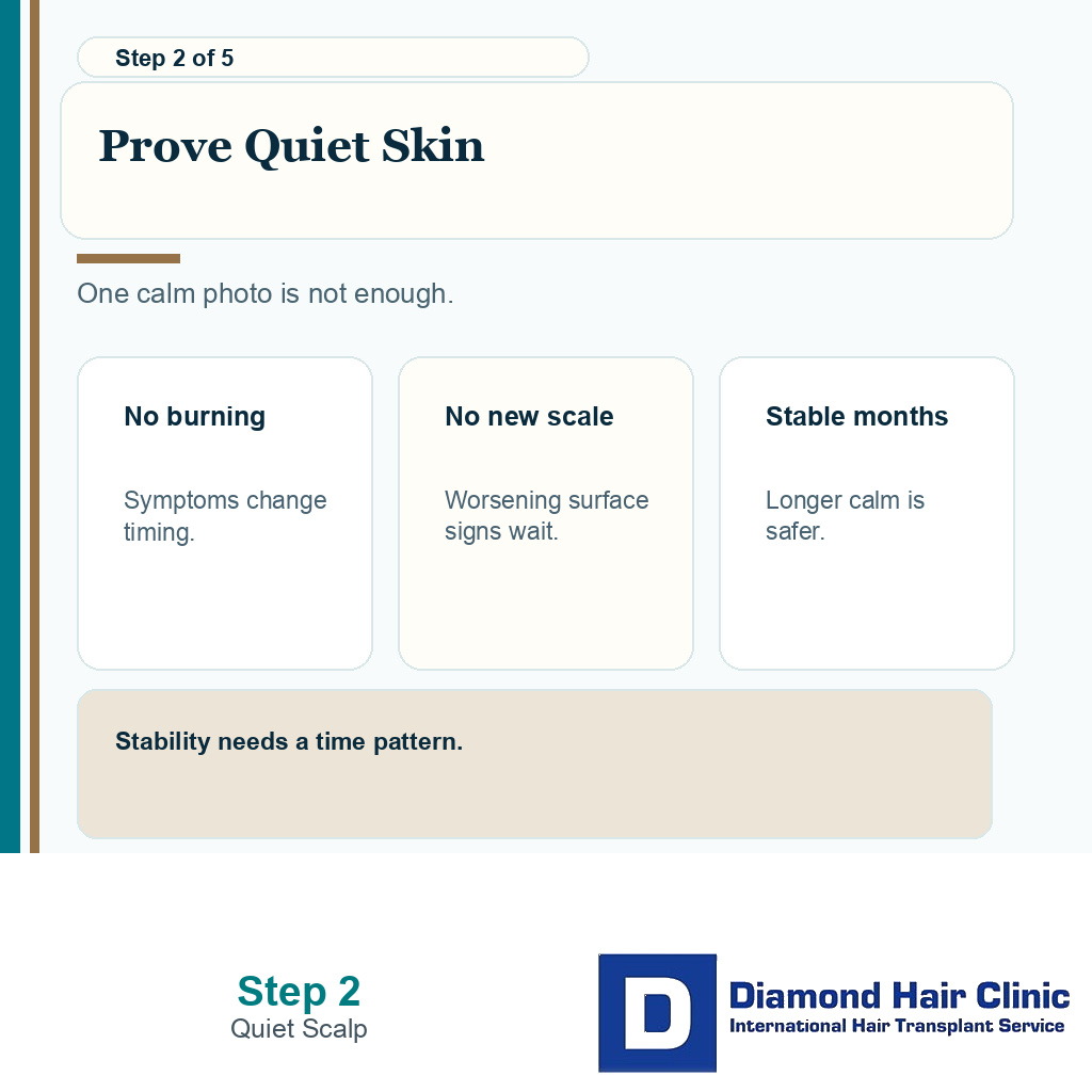 Carousel slide showing a quiet scalp period before FUE with CCCA