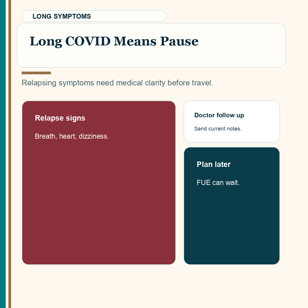 This COVID timing slide explains long covid means pause before hair transplant travel.