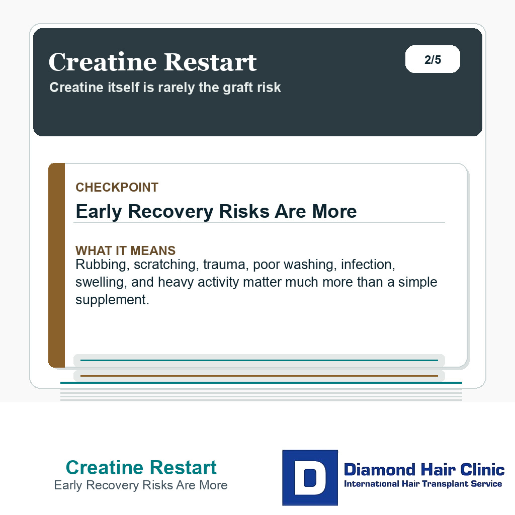 Creatine Restart carousel slide about early recovery risks are more