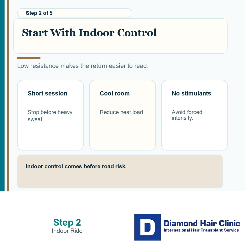 Carousel slide showing easy indoor cycling only after light activity clearance