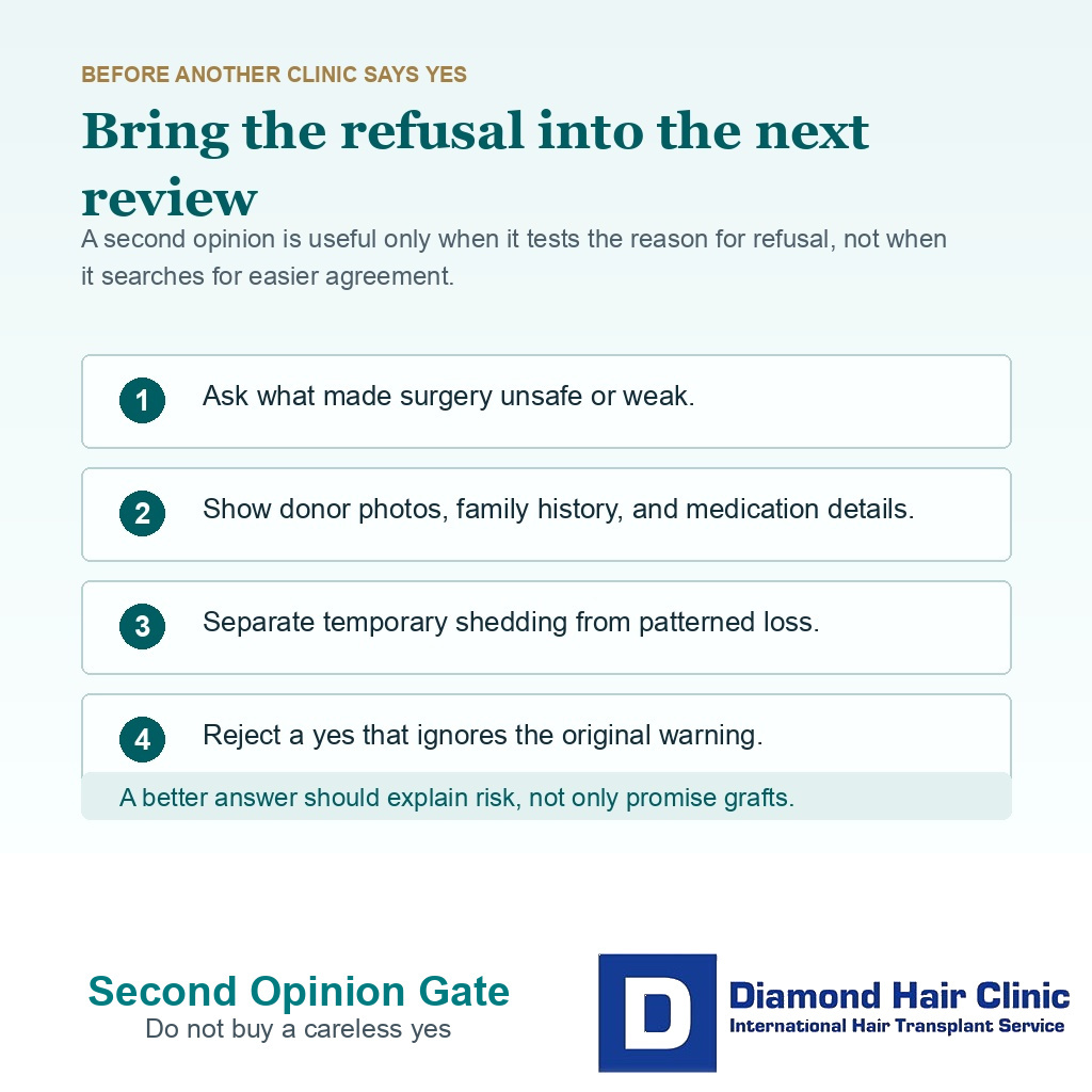 Information card showing what to bring before another clinic says yes after a hair transplant refusal