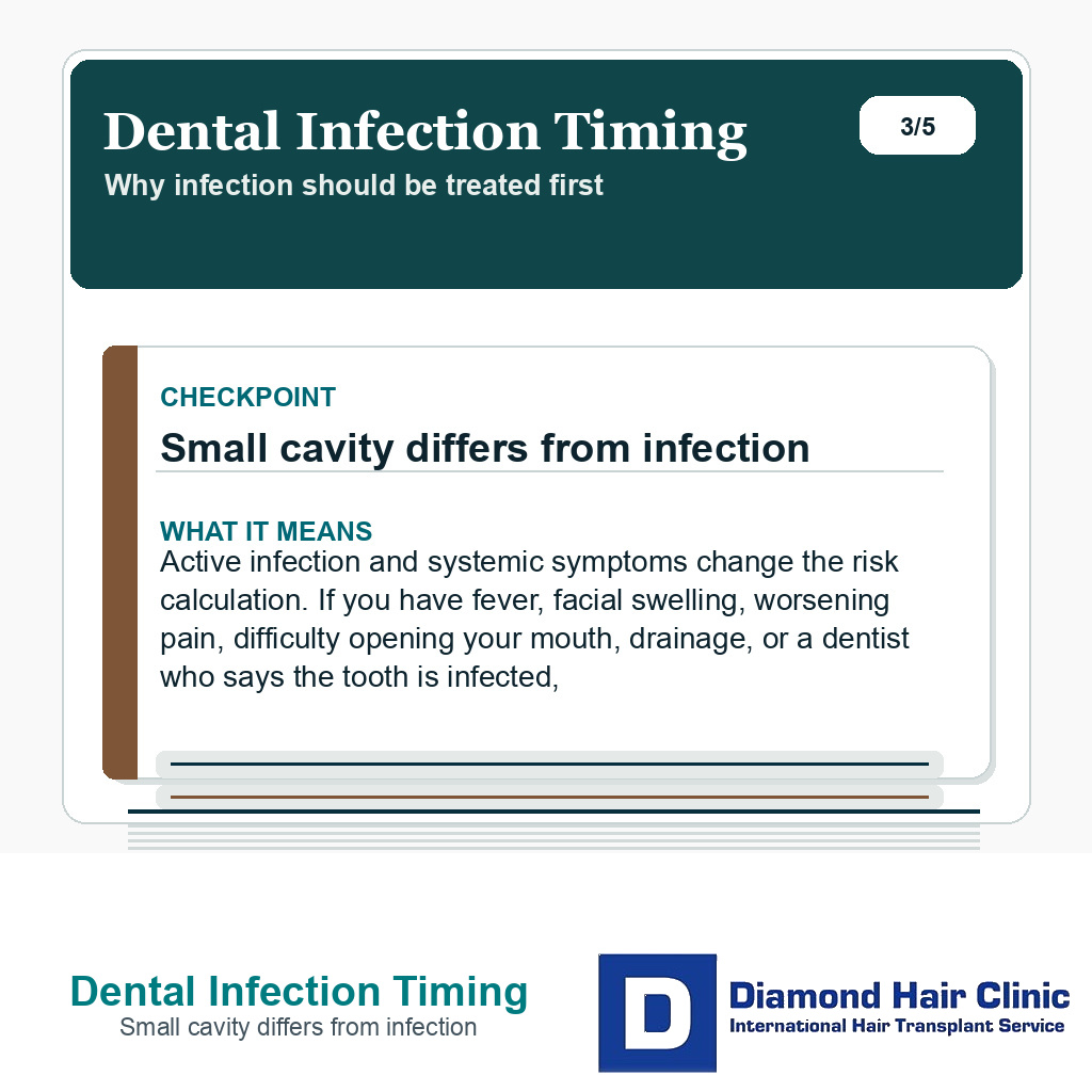 Dental Infection Timing carousel slide about small cavity differs from infection