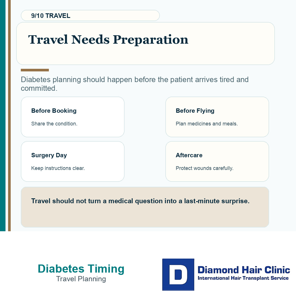 Diabetes control carousel slide 9 explaining travel needs preparation