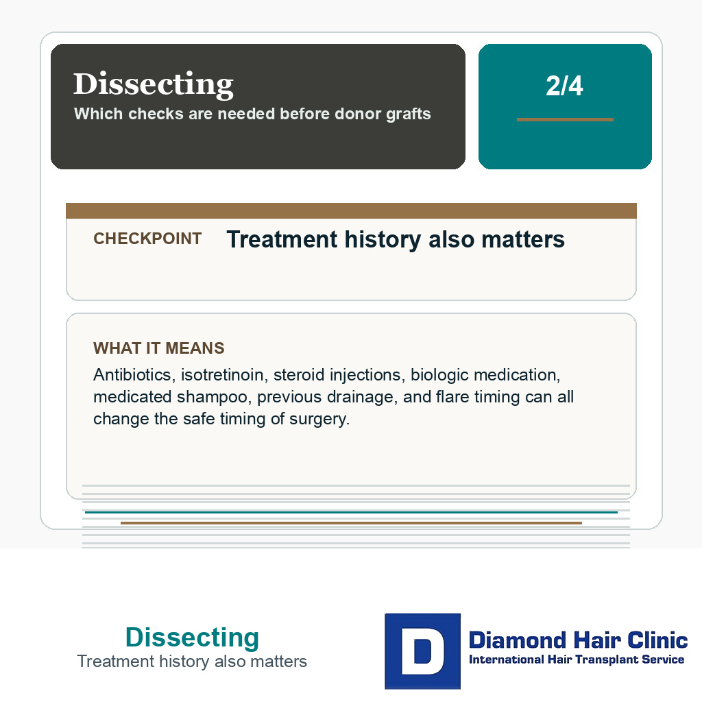 Dissecting carousel slide about treatment history also matters