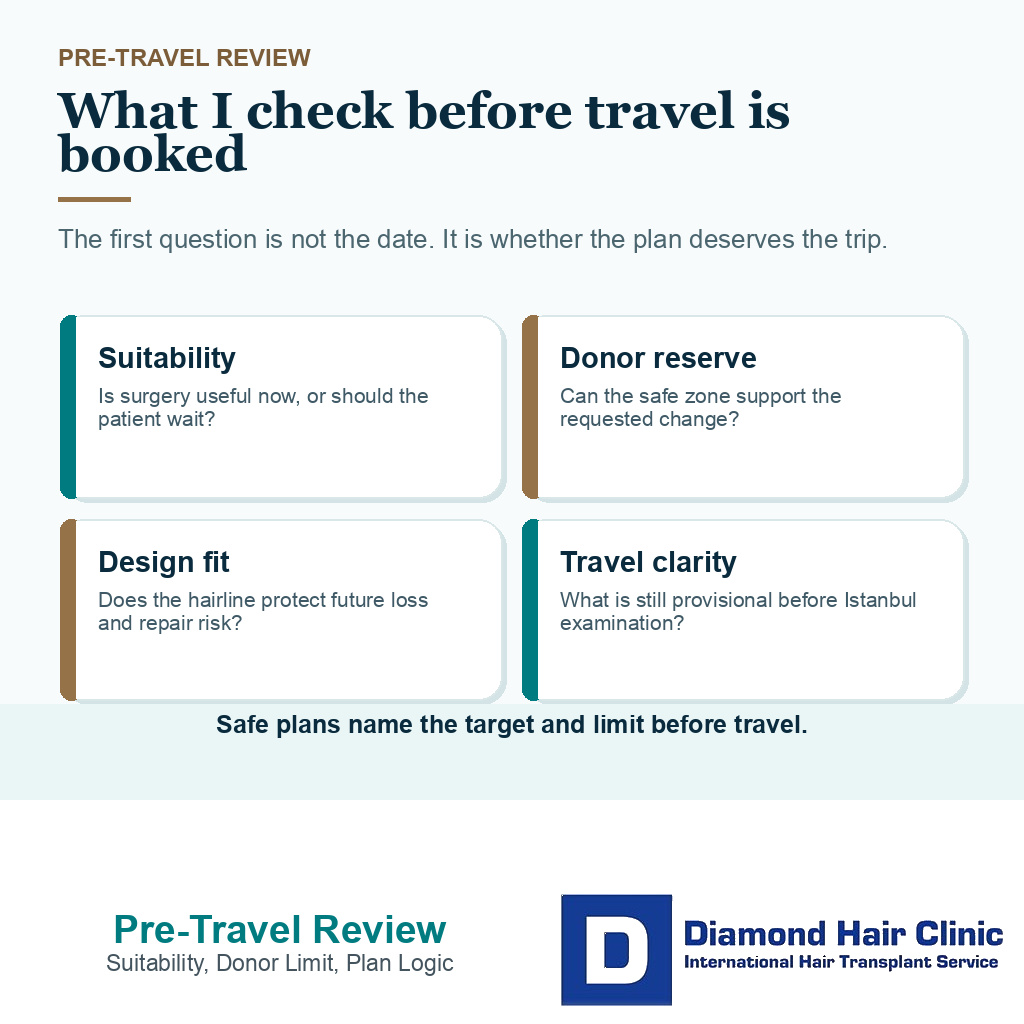 Support card showing Dr. Mehmet's before travel review sequence before international hair transplant surgery