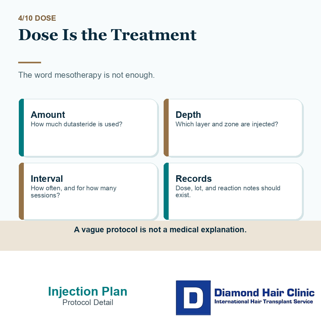 Dutasteride injections carousel slide 4 explaining dose and schedule define the treatment