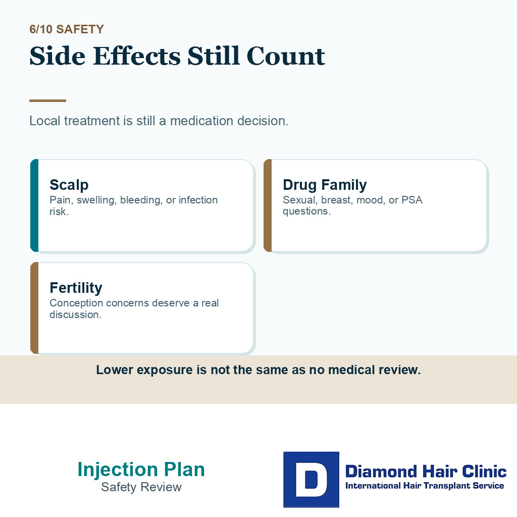 Dutasteride injections carousel slide 6 explaining side effects still need review