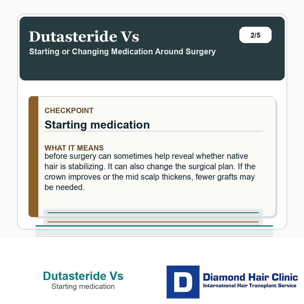 Dutasteride Vs carousel slide about starting medication